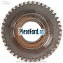 Pinion viteza 6 cutie 6 trepte B6 Ford Transit Connect 2013-2018 1.0 EcoBoost 100 cp B3GA, M2GA, M2GB benzina