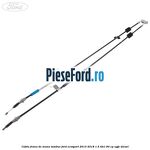 Cablu frana de mana tambur Ford EcoSport 2013-2018 1.5 TDCi 90 cp