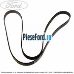Curea transmisie cu AC alternator heavy duty Ford Tourneo Custom 2014-2018 2.2 TDCi 125 cp